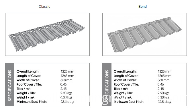 Vermiculite เครื่องเคลือบหลังคาหิน Vermiculite Stone Coated Roof Machine